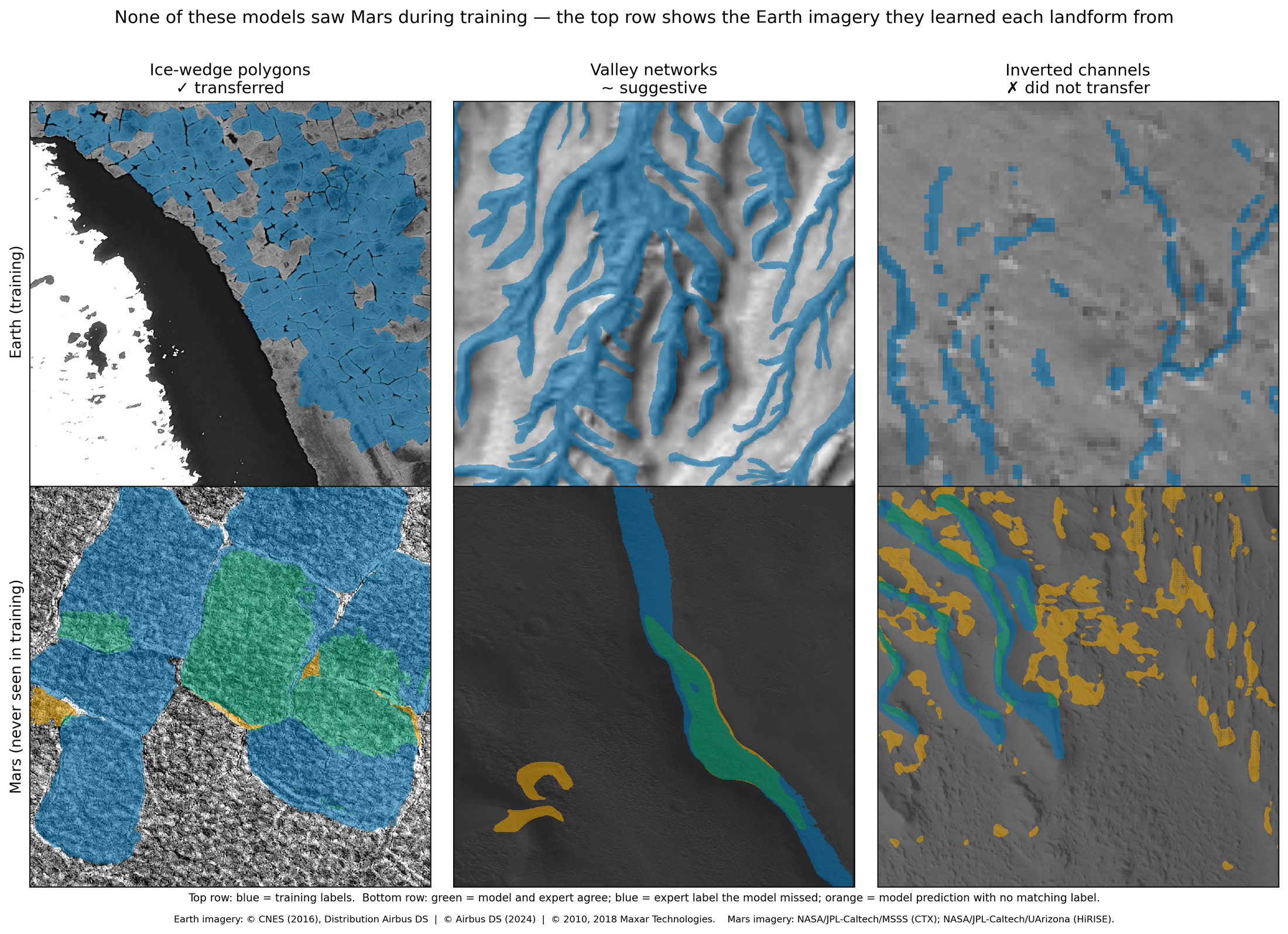 Three Earth landform classes and the model predictions each produced on Mars